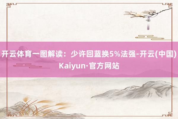开云体育一图解读：少许回蓝换5%法强-开云(中国)Kaiyun·官方网站